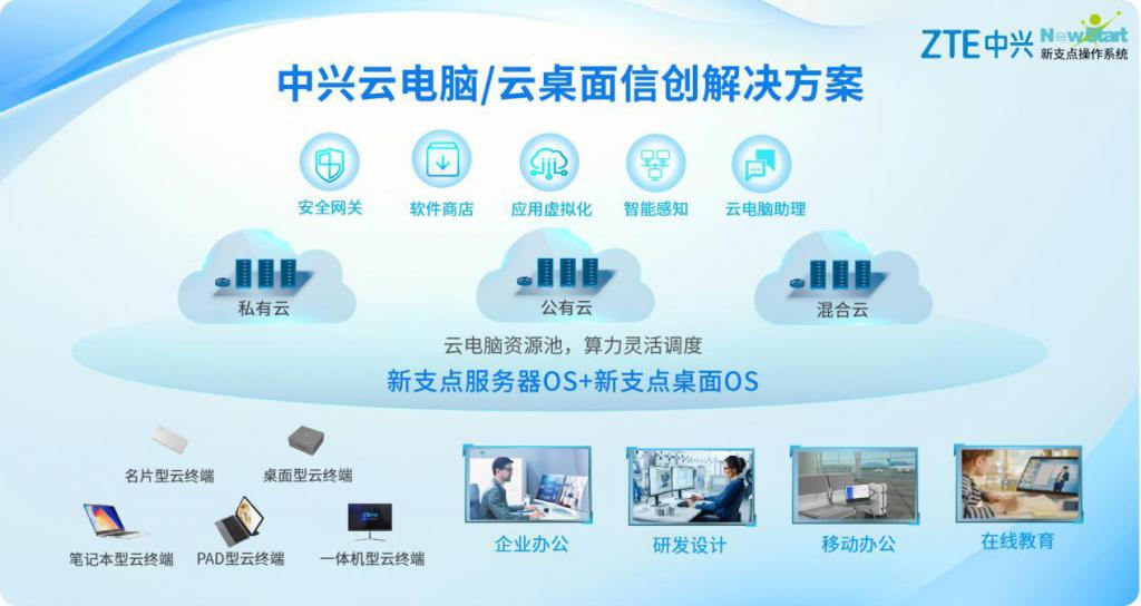 云電腦與國產(chǎn)新支點系統(tǒng)雙引擎驅動，中興勇奪信創(chuàng)賽道桂冠