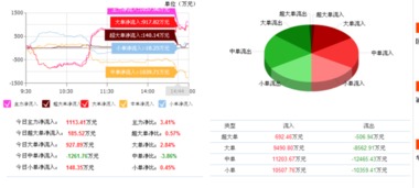 神州高鐵進入技術關鍵節(jié)點 把握計算機系統(tǒng)服務的戰(zhàn)略機遇