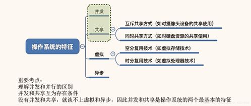 操作系統(tǒng)的四大核心特征 并發(fā)、共享、虛擬與異步